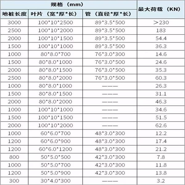 漯河螺旋地桩生产厂家产品规格尺寸